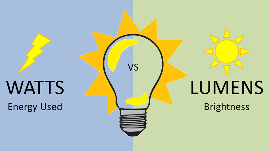 Watts-vs-Lumens